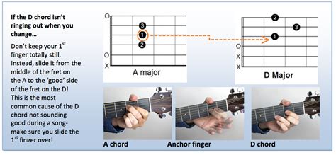 Andy Guitar Chord Sheets - Chord Walls