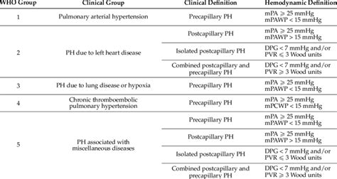 Pulmonary Hypertension - RCEMLearning India