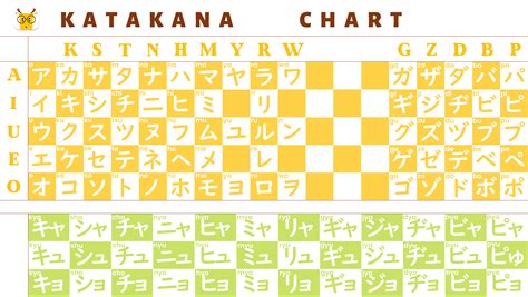 Learn Katakana with Katakana Charts - LingoDeer