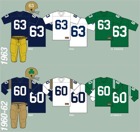 Notre Dame Football Uniform History: Must See Website