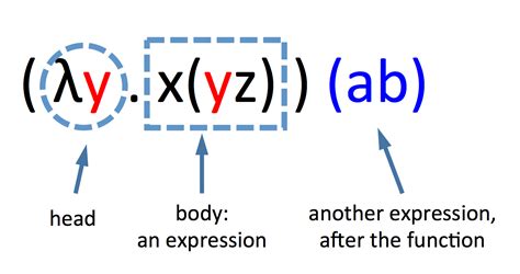 Lambda calculus - ryteoffer