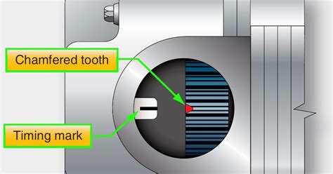 Checking the Internal Timing of a Magneto - Aircraft Reciprocating ...