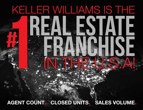 Keller Williams: The #1 Real Estate Franchise in the US | KW San Francisco