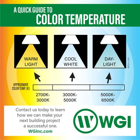 LED Lighting Color Temperature Strategies for the Home and Office - WGI