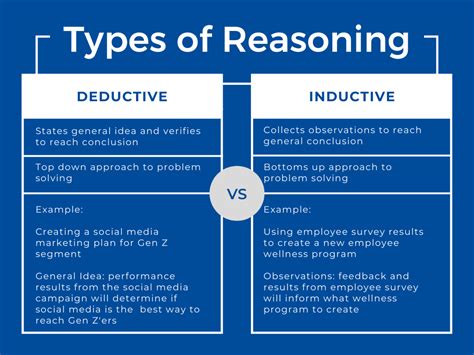 What Is Deductive Reasoning - Professional Leadership Institute