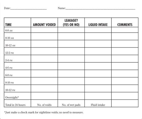 Fluid volume chart | Download Scientific Diagram