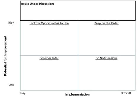 Facilitation: Advanced Parking Lot - PM World Journal