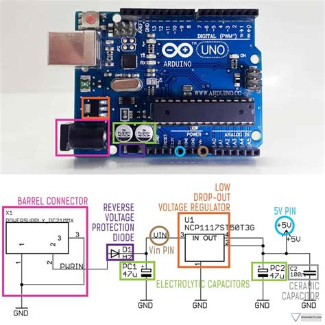 Core Subsystems - Understanding the Arduino Uno Power Supply