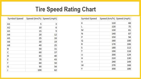 Things to Know About Tire Speed Rating Chart – Rx Mechanic