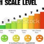 Pain scale Meme Generator - Imgflip