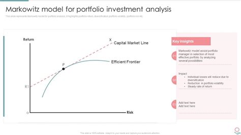 Markowitz Model For Portfolio Investment Analysis Ppt Show Graphics ...