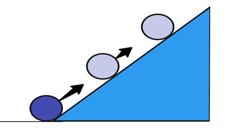 Free Body Diagram Of Ball Rolling Down Ramp