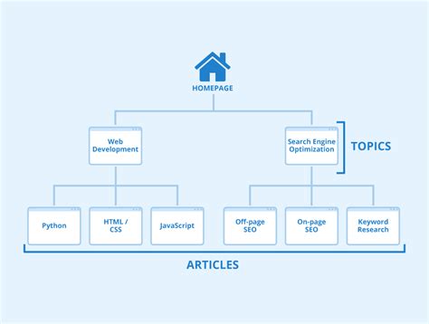 What is Website Structure and why is it important? - Seobility Wiki