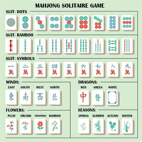 American Mahjong Rules and How To Play American Mahjong?