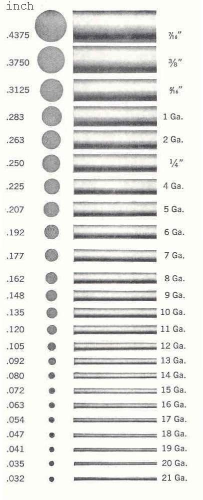 Wire Gauge Thickness Chart