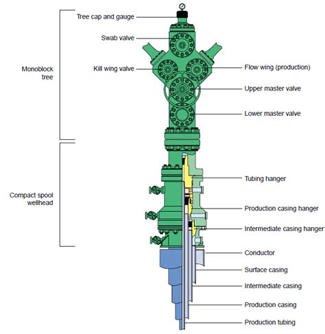 Wellhead Valve Operating Precautions - IndustriMigas | #1 Oil and Gas Blog