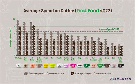 From Java to Sumatra: Mapping the Indonesian Coffee Market with E ...