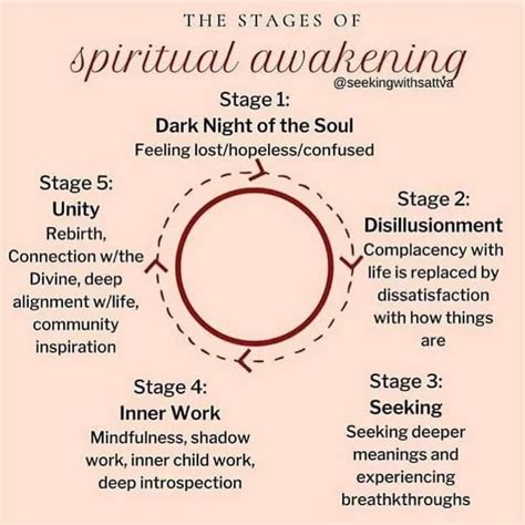 spiritual healing | Spiritual awakening signs, Spiritual awakening ...