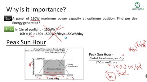 Solar Irradiance,Global Irradiance,Peak Sun Hour - YouTube