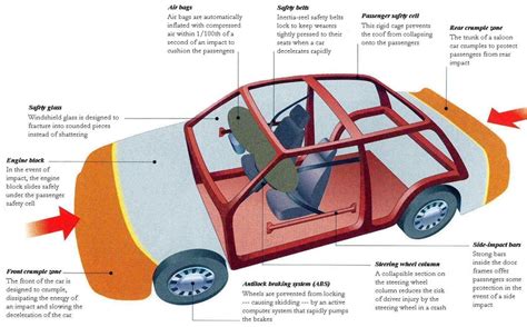 Vehicle Safety Improvements = Declining Numbers of Deaths - Safe Ride 4 ...