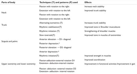 Figure 6 from PNF in acute stroke | Semantic Scholar