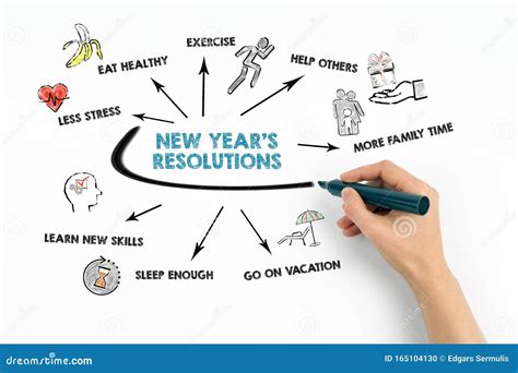 New Year'S Resolution Ideas 2024 For Employees - Johna Madella