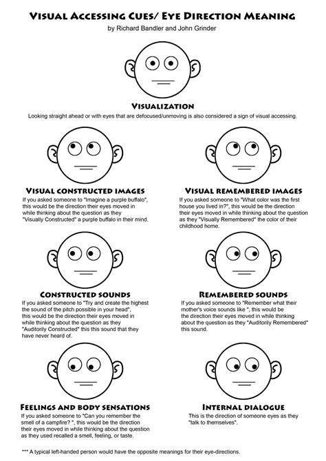 Character Animation Eye Movements | Meant to be, Social skills, Anxiety ...