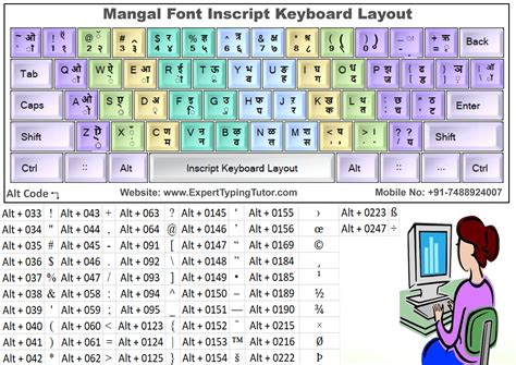 Mangal Font Inscript Keyboard Layout Pdf – NBKomputer