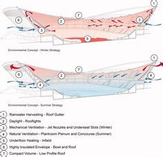 17 V3-velodrome ideas | sports complex, stadium design, design guide