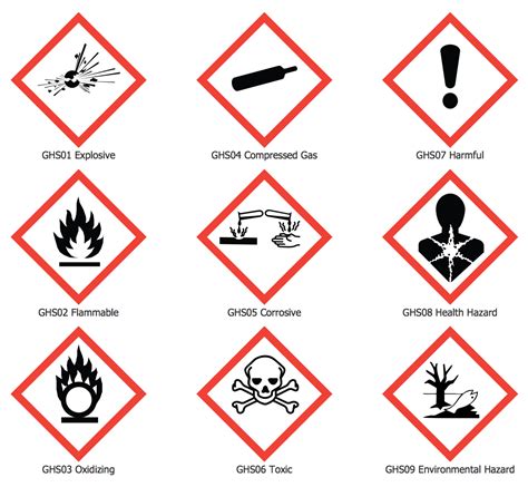 Hazard Pictograms