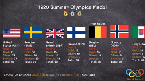 1920 Summer Olympics Medal - YouTube