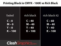 Printing Black - Creating True Rich Black and When to Use It - Clash ...