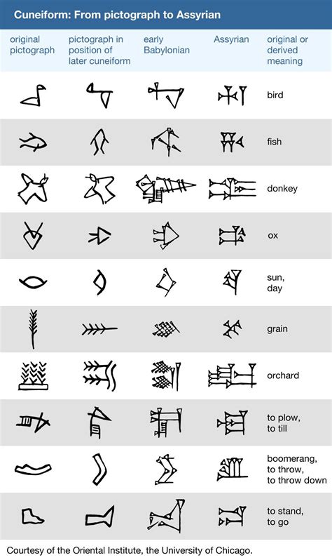 The Sumerian Writing System Was Called - Thill Sithems