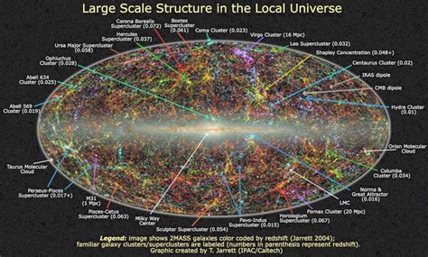 Milky Way Galaxy Super Cluster Map