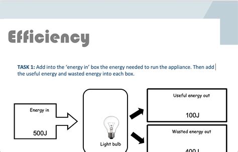 Energy Dissipation | Teaching Resources