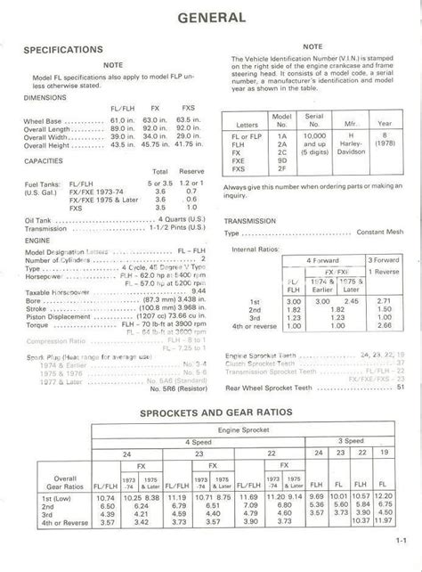 Harley davidson model numbers decoder - storyopm