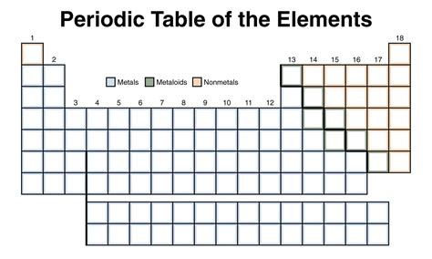 Free Printable Blank Periodic Table Elements Chart [PDF]