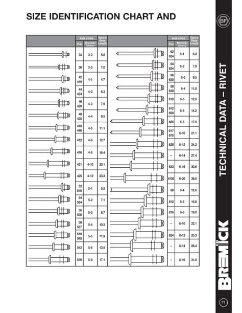 Rivet Drill Size Chart Metric - Best Picture Of Chart Anyimage.Org