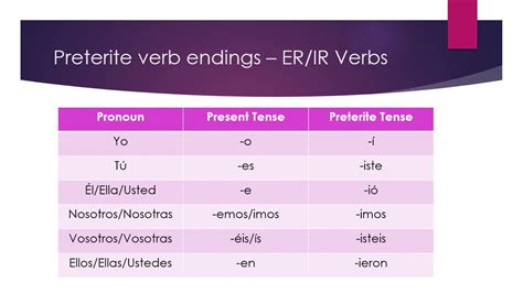 Er And Ir Verbs In The Preterite Tense Youtube | Free Download Nude ...