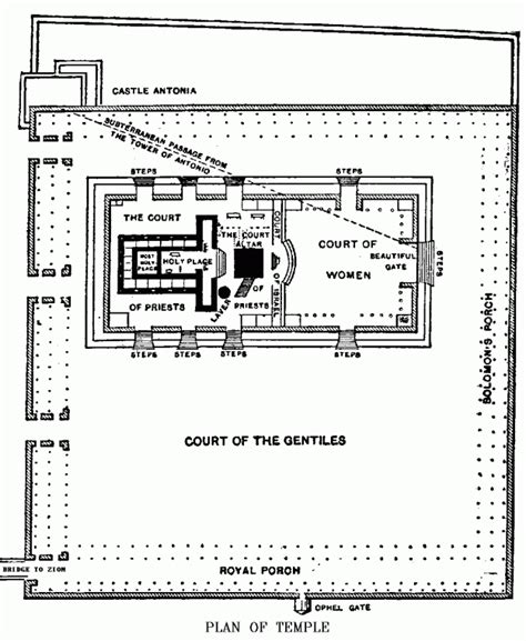 Solomon's Temple Layout, Solomon S Temple Explained Youtube - Solomon's ...