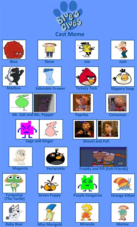 Blue's Clues Cast Meme by WahimTribelands on DeviantArt