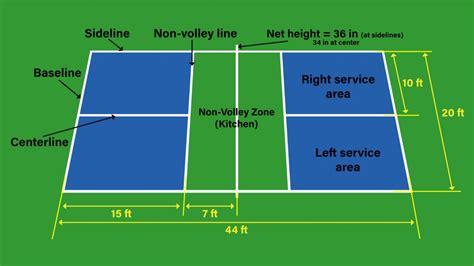 Pickleball Court Dimensions - Official Sizes & Measurements