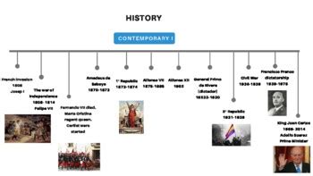 Spain Timeline by Spanish Teacher | TPT