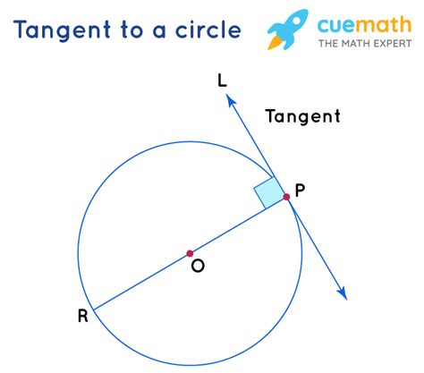 Tangent Circle Formula - Learn the Formula of Tangent Circle along with ...