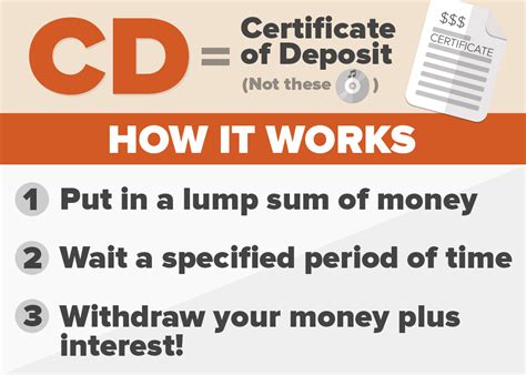 Certificate Of Deposit – certificates templates free