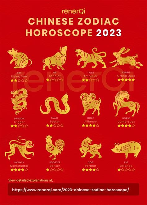 2023 Chinese Zodiac 12 animals forecast in 2022 | Zodiac horoscope ...