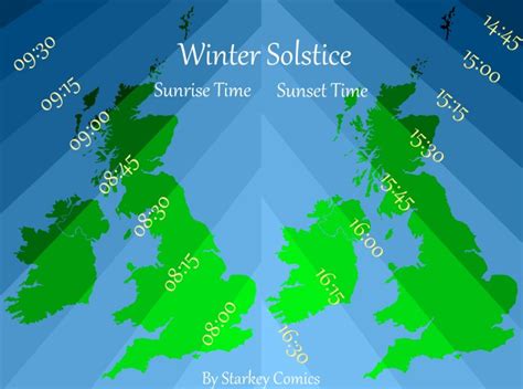 Winter Solstice: Sunrise and Sunset Times - Starkey Comics