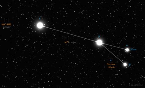 Sagitta Constellation | Star Map & Facts | Go Astronomy