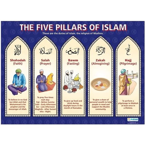 Diagram of 5 Pillars of Islam (Easy Ways to Remember) | Quizlet