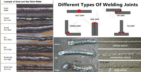 Different Types Of Welding Joints | Engineering Discoveries